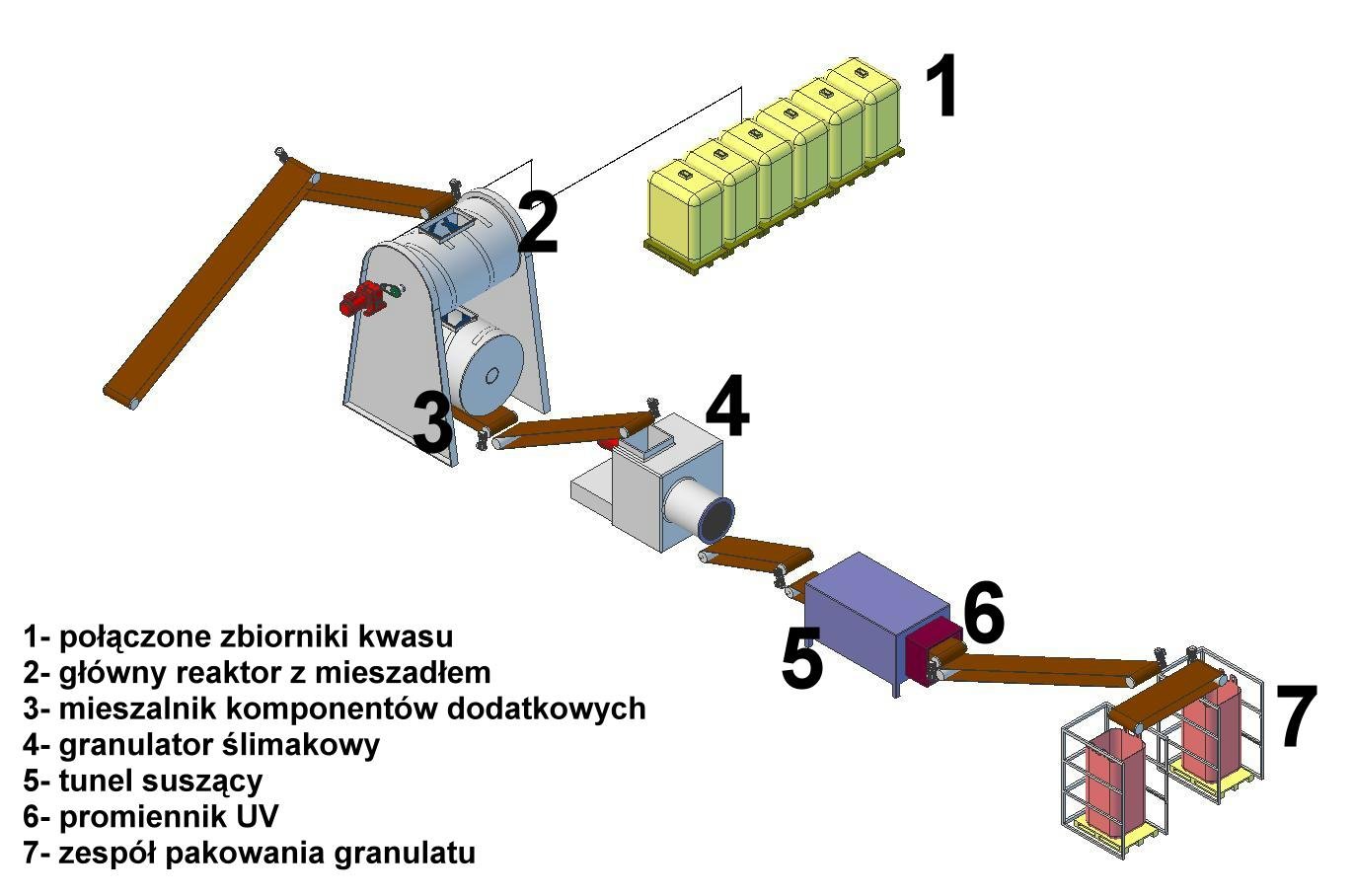 Schemat opisu linii technologicznej JKM
